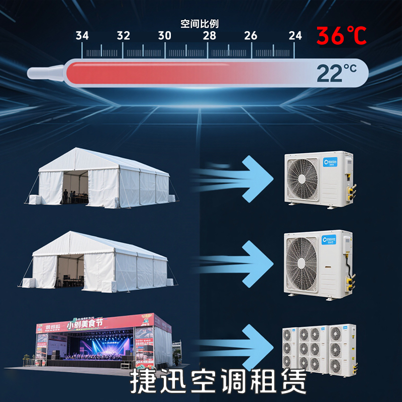篷房展會空調租賃有哪些需要注意哪些問題